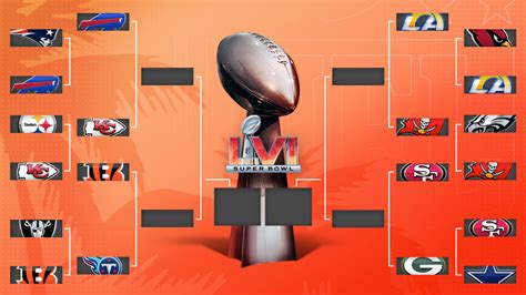 2022 NFL Playoffs: Schedule, results, updated postseason bracket, dates ...