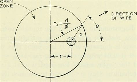 Image from page 1410 of "The Bell System technical journal… | Flickr