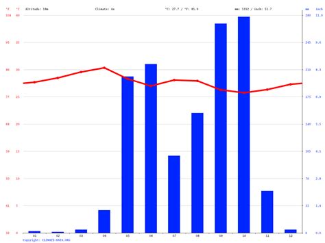 Israel climate: Average Temperature, weather by month, Israel weather averages - Climate-Data.org