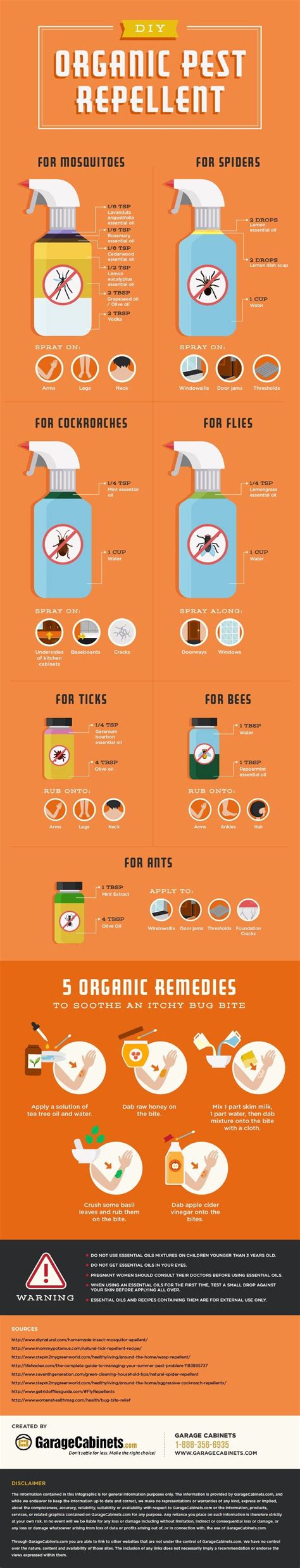 DIY Organic Repellant [Infographic] | ecogreenlove Diy Cleaners, Cleaners Homemade, Household ...
