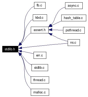 HelenOS Userspace (ppc32): stdlib.h File Reference