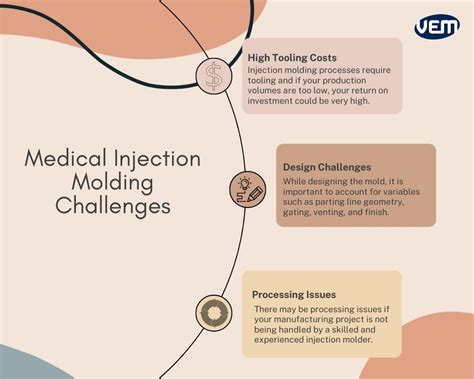 What is Medical Injection Molding