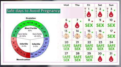 Pin on Pregnancy