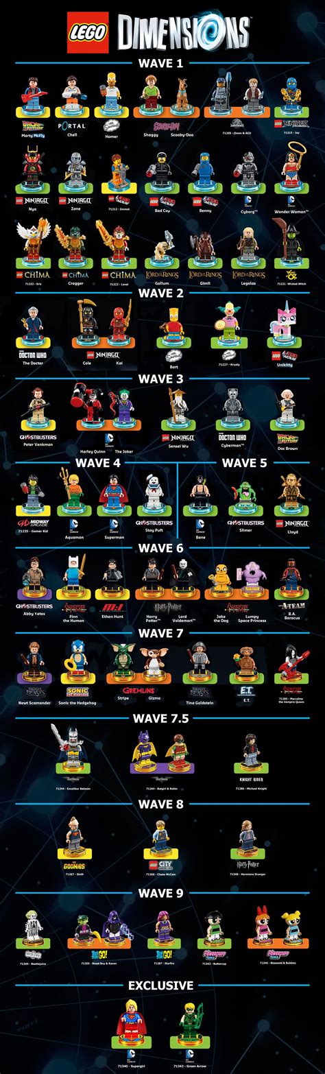 Lego Dimensions : All Wave Characters | Lego dimensions, Lego, Game card design