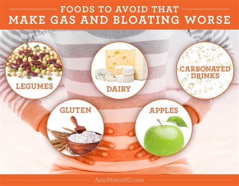 5 Foods to Get Rid of Gas & Bloating - 5 That Make It Worse | Amy Myers ...