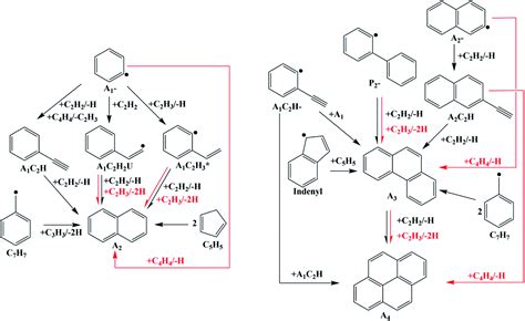 Formation pathways of polycyclic aromatic hydrocarbons (PAHs) in butane ...