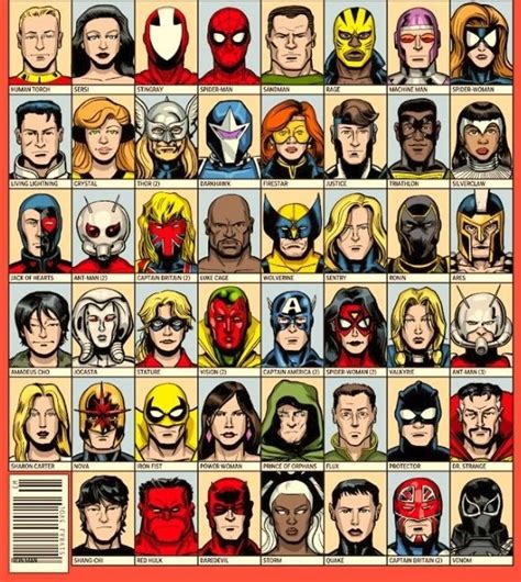 Marvel cheat sheet | Marvel comic character, Marvel superheroes, Marvel ...