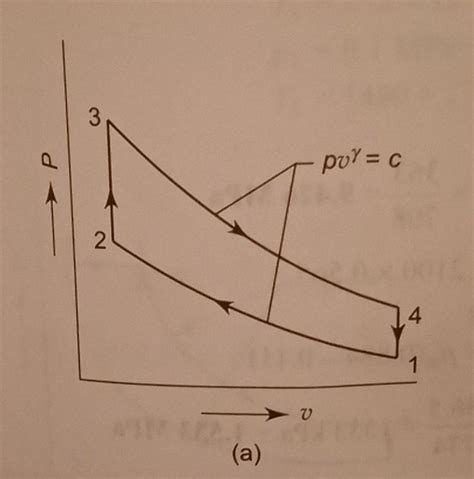 Solved An engine working on the Otto cycle is supplied with | Chegg.com