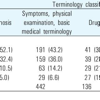 Examples of Terminology Discrepancy | Download Table