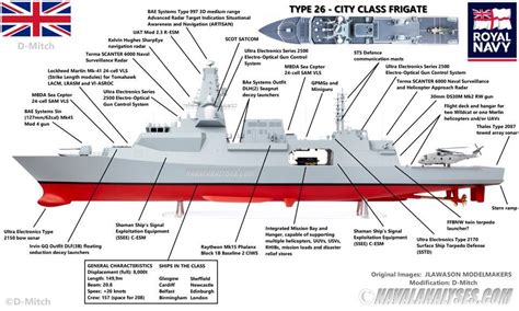 Análise – As futuras Fragatas da Royal Navy – Defesa Aérea & Naval