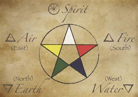 Five elements of magic | Spirit Fire Water Earth Air