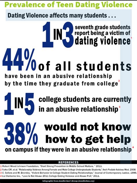 TDV: Teen Dating Violence