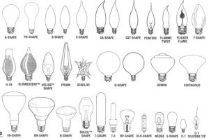 Incandescent Lamp Identification - Bulbs Plus, Inc.