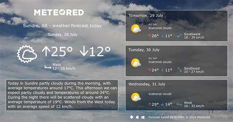 Weather Sundre, AB 14 days - Meteored