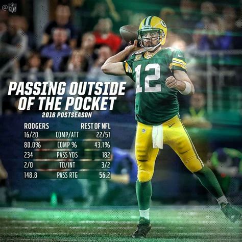 Best 25+ Aaron rodgers stats ideas on Pinterest | Team gb football ...