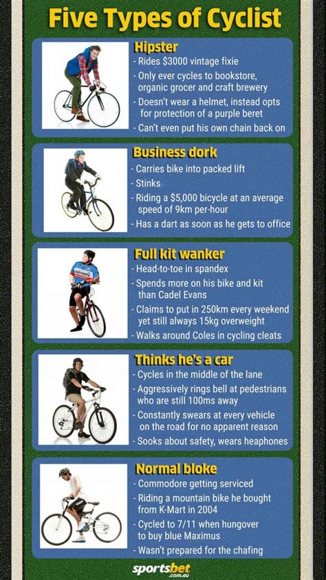 5 types of cyclists