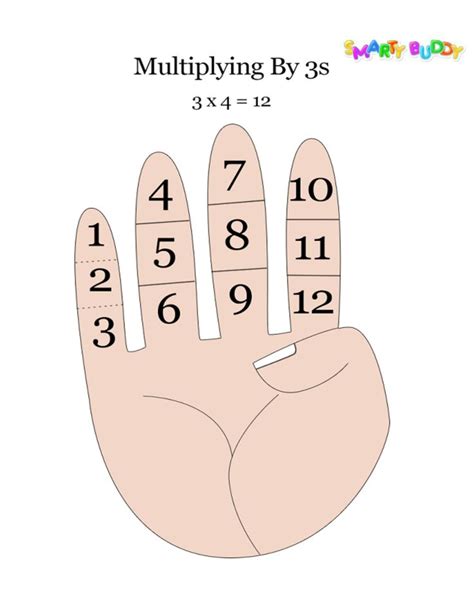 Easy Finger Math Tricks - Multiply by 3 - Smarty Buddy Apps | Math tricks, 3rd grade math ...