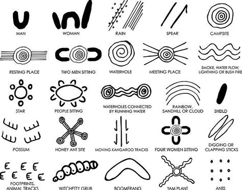 Image result for aboriginal art project stories symbols guide | Aboriginal art symbols ...