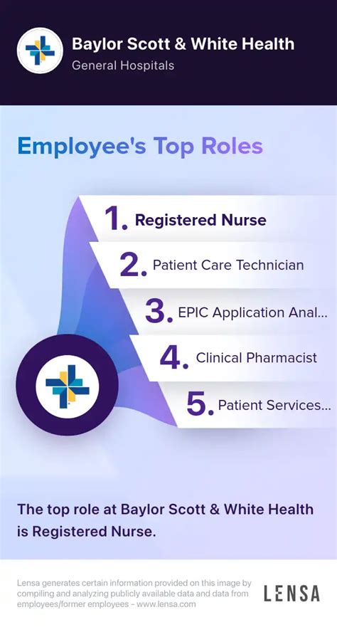 Recruiter 3 - Nursing job in Madison at Baylor Scott & White Health | Lensa