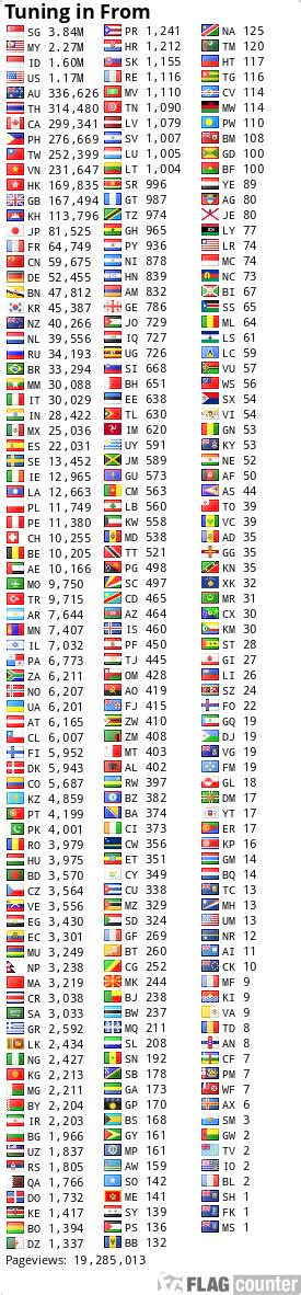 Chinese Pinyin Lyrics: coomers+itsrandalin