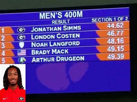 Freshman Jonathan Simms Opens With 44.62 World Lead at Clemson