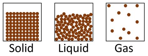 particle model key stage wiki