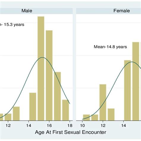 Nigeria: Age Structure (2014) | Download Scientific Diagram