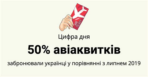 В липні українці забронювали вдвічі менше авіаквитків, ніж у ...