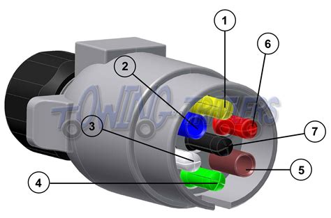 Standard Wiring Diagram For Trailer Plugs