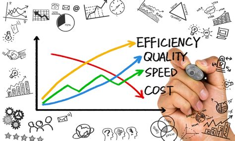 ways  improve  business efficiency accountsportal