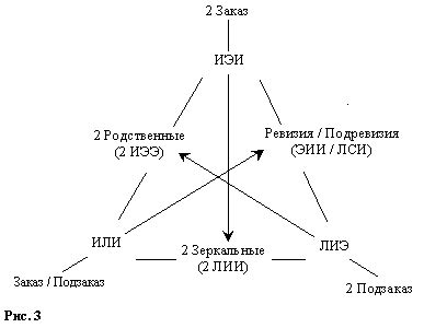 триада