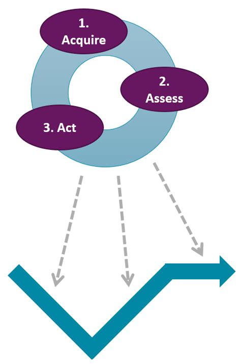 trace introduction