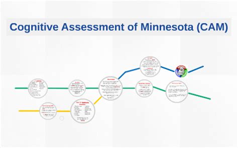 Cognitive Assessment Of Minnesota