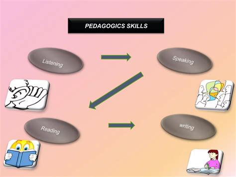 didactic  english  david hernandez pptx