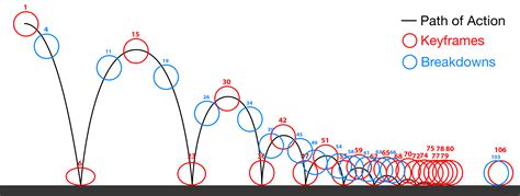 Animation I - Principles