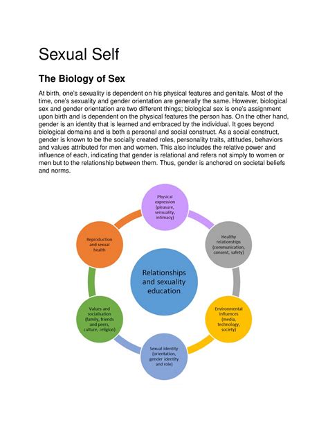 Sexual Self - Lecture notes 10 - Sexual Sel f The Biology of Sex At