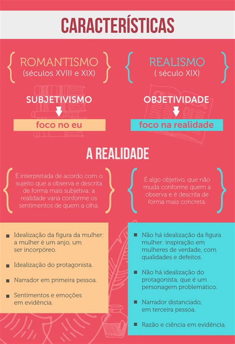 Quais São As Caracteristicas Do Romantismo - Quais São As Principais Características Do Romantismo - MAGEDU