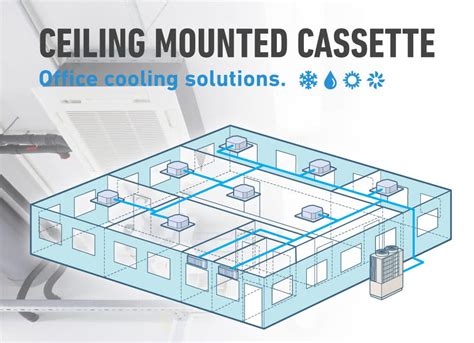 Ceiling Cassette Air Conditioning Systems | Lion Aircon