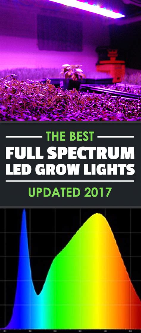 The Best Full Spectrum LED Grow Lights [Updated 2018] | Epic Gardening