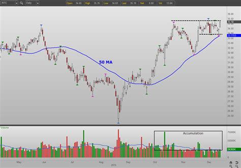 embrace techs rally  intel stock intc investorplace