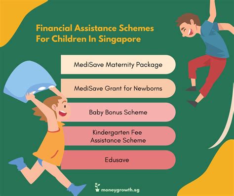 financial assistance schemes  raising  child  singapore