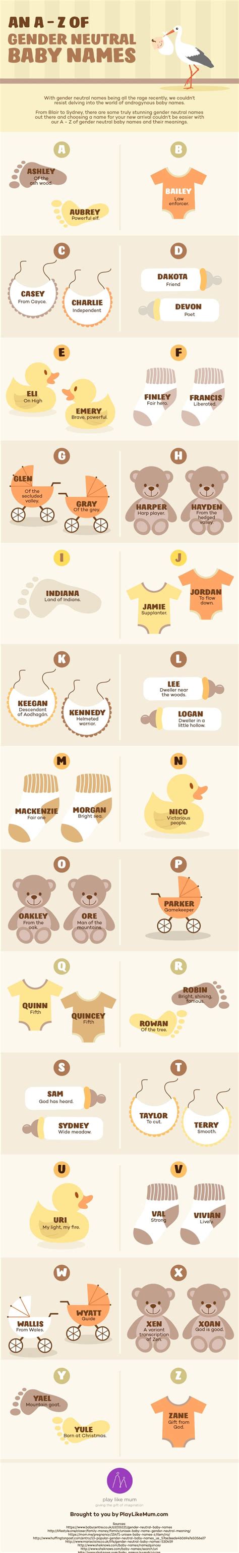 An A - Z Of Gender Neutral Baby Names