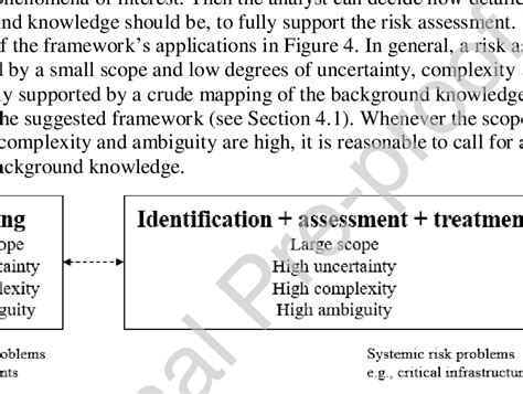 dynamic interpretation   suggested framework
