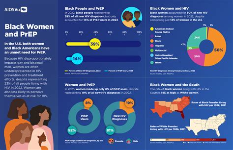 AIDSVu Releases New PrEP Data and Launches PrEPVu.org, A New PrEP