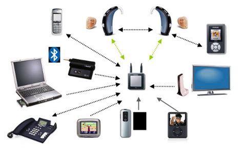 Bluetooth Wireless Hearing Aids | Fairfax Hearing Center