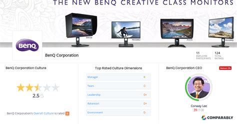 benq corporation culture comparably