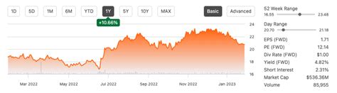 ennis stock growing  acquisitions   difficult market nyse