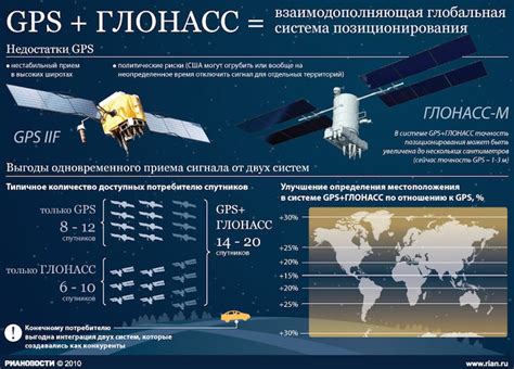 ГЛОНАСС - что это такое в навигаторе, смартфоне, планшете, в авто?