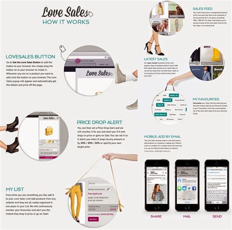 Where Roots And Wings Entwine: Love Shopping? Love Sales?