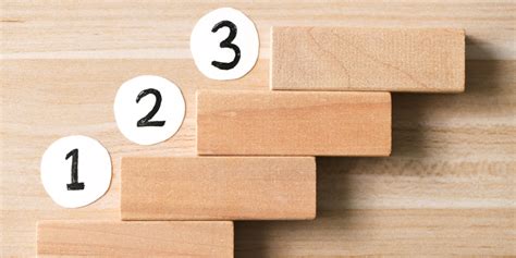 3 Critical Steps to Take After [Hypothetical Privacy Policy Event] - jd9v4wx